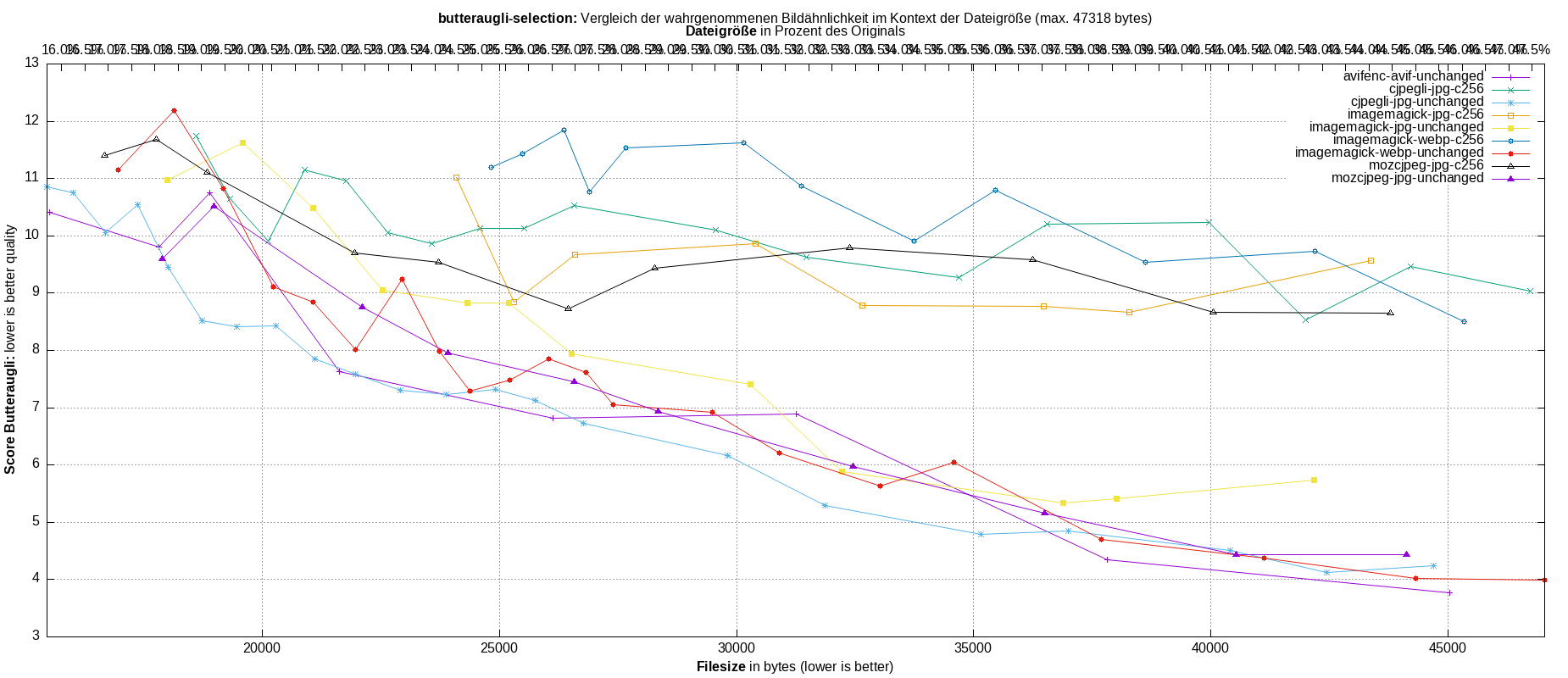 gnuplot-stats-more-exact-match