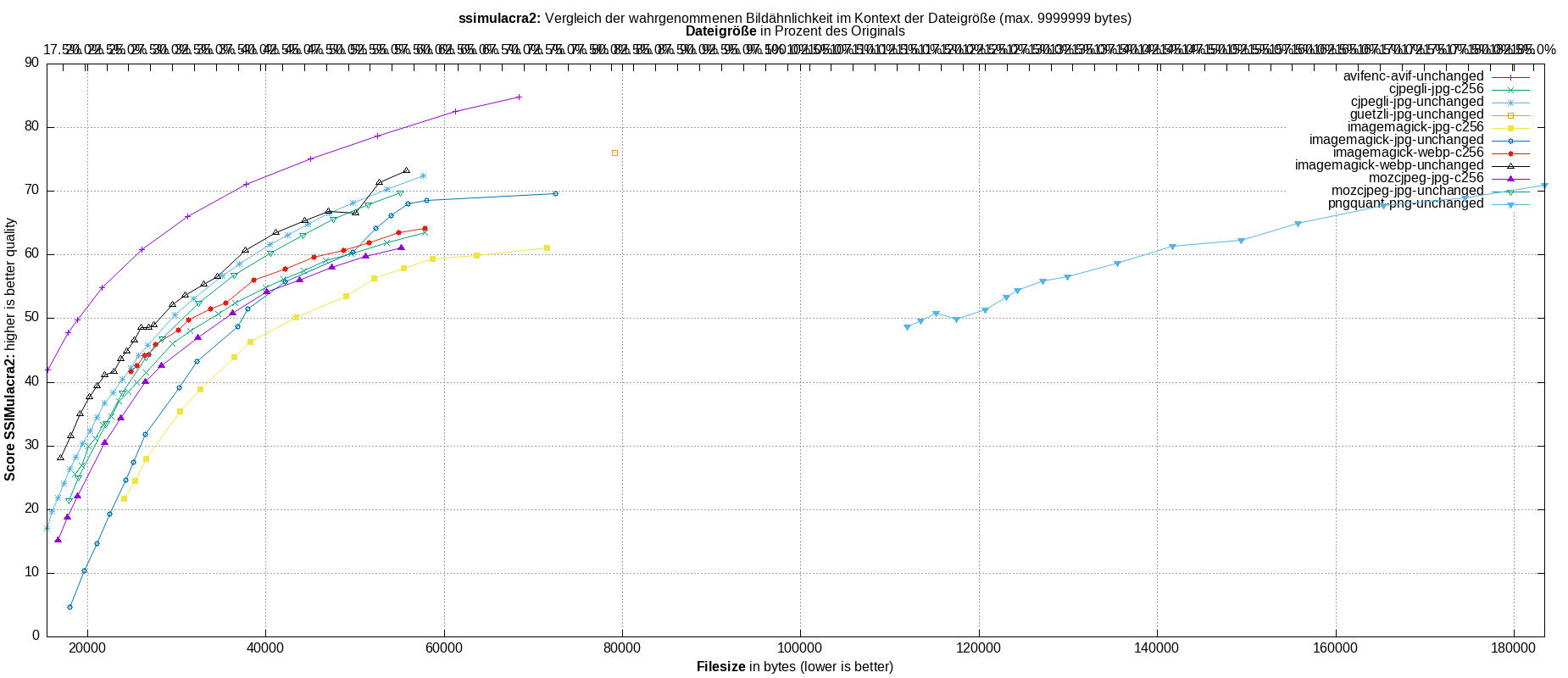 gnuplot-stats-all-ssimulacra2