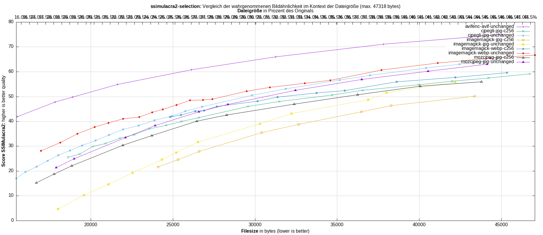 gnuplot-stats-more-exact-match-ssimulacra2