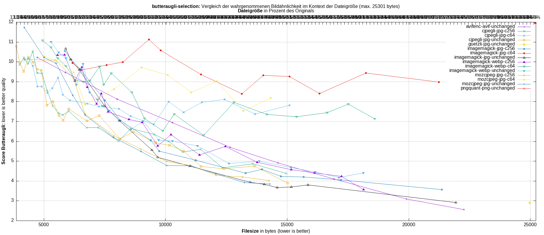 gnuplot-stats-more-exact-match