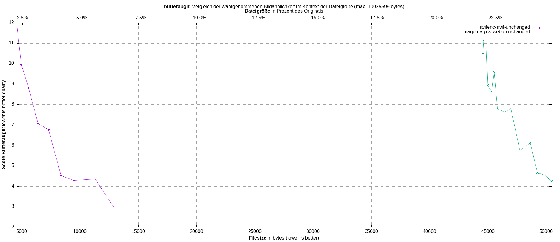 gnuplot-stats-all