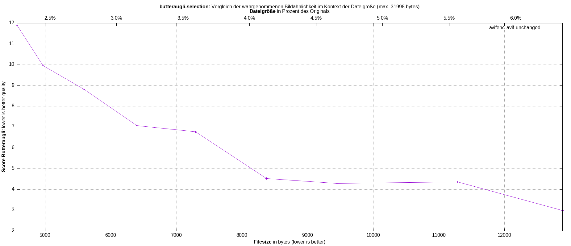 gnuplot-stats-more-exact-match