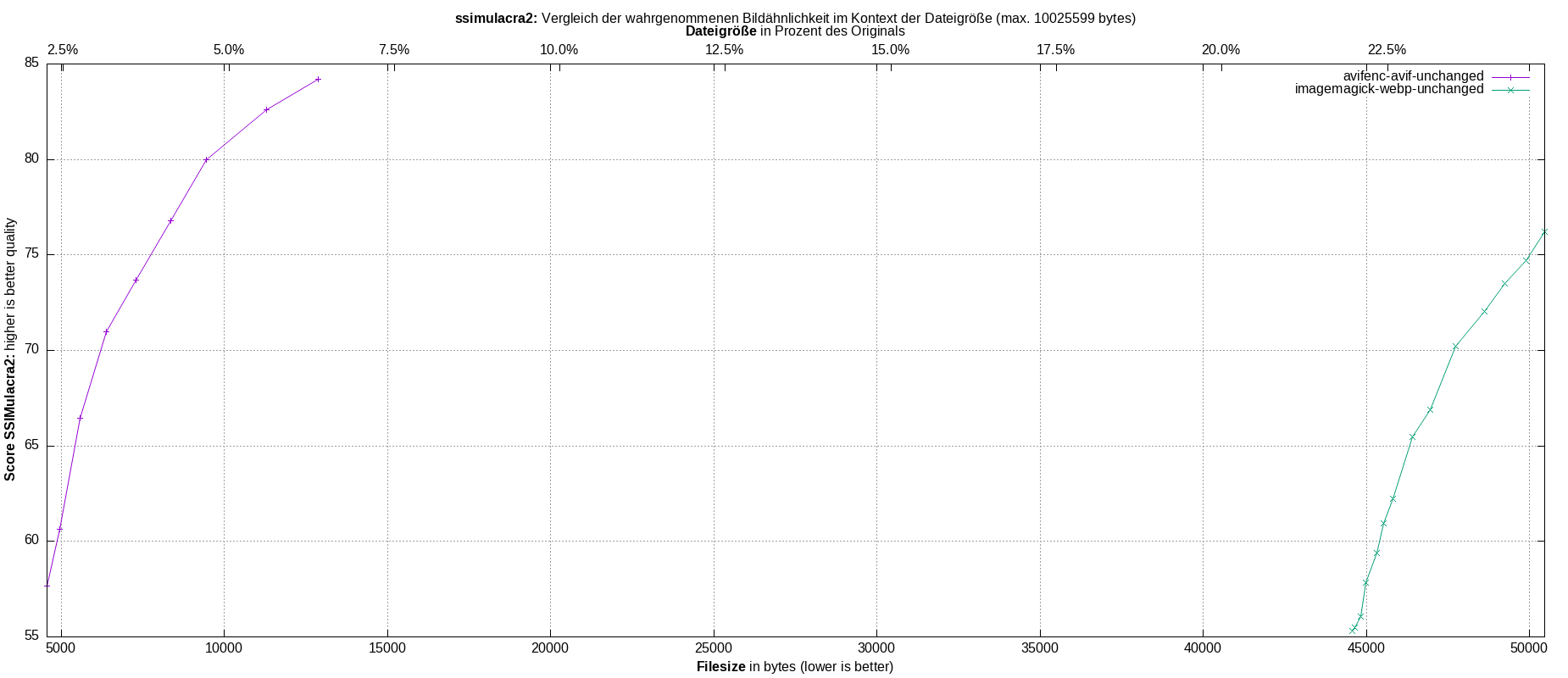gnuplot-stats-all-ssimulacra2