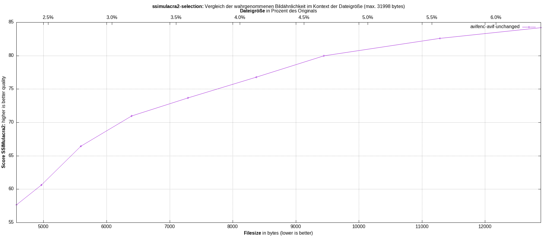 gnuplot-stats-more-exact-match-ssimulacra2