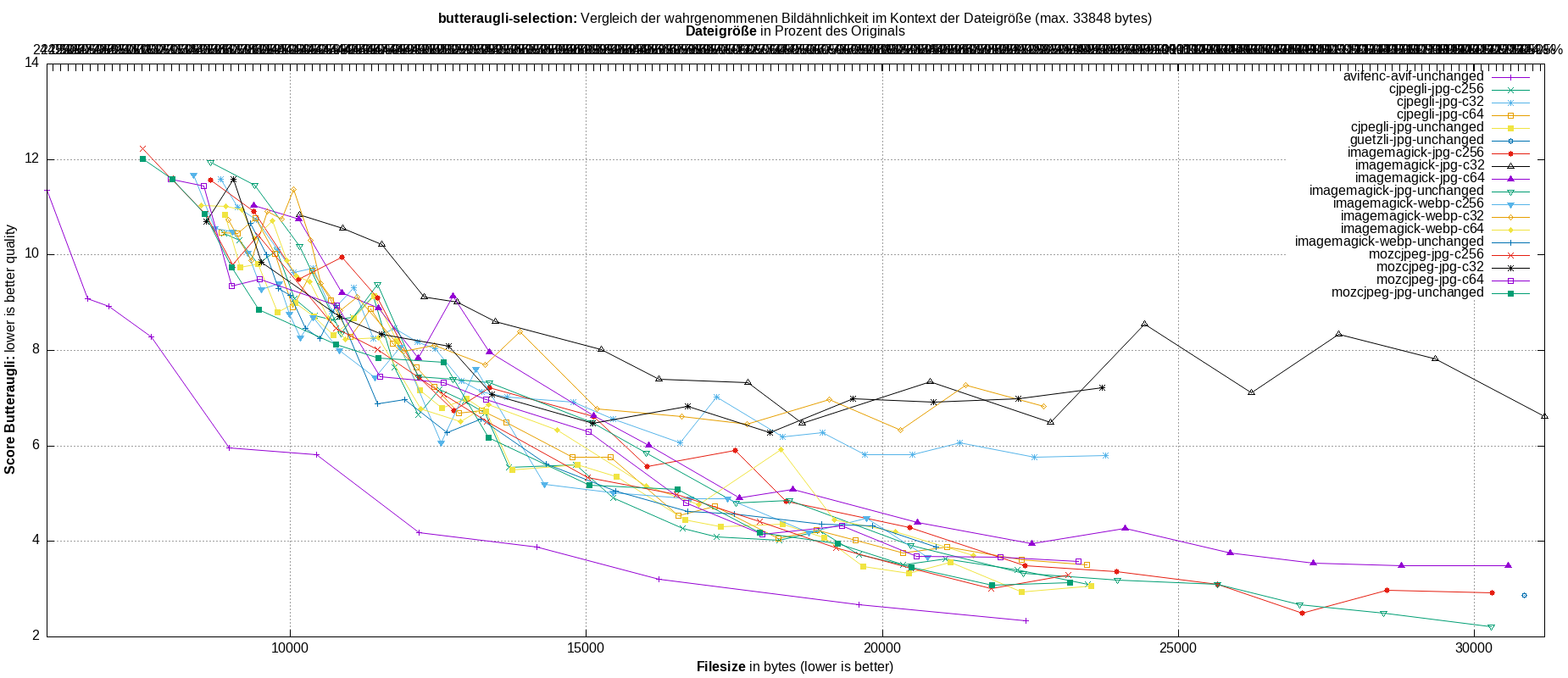 gnuplot-stats-more-exact-match