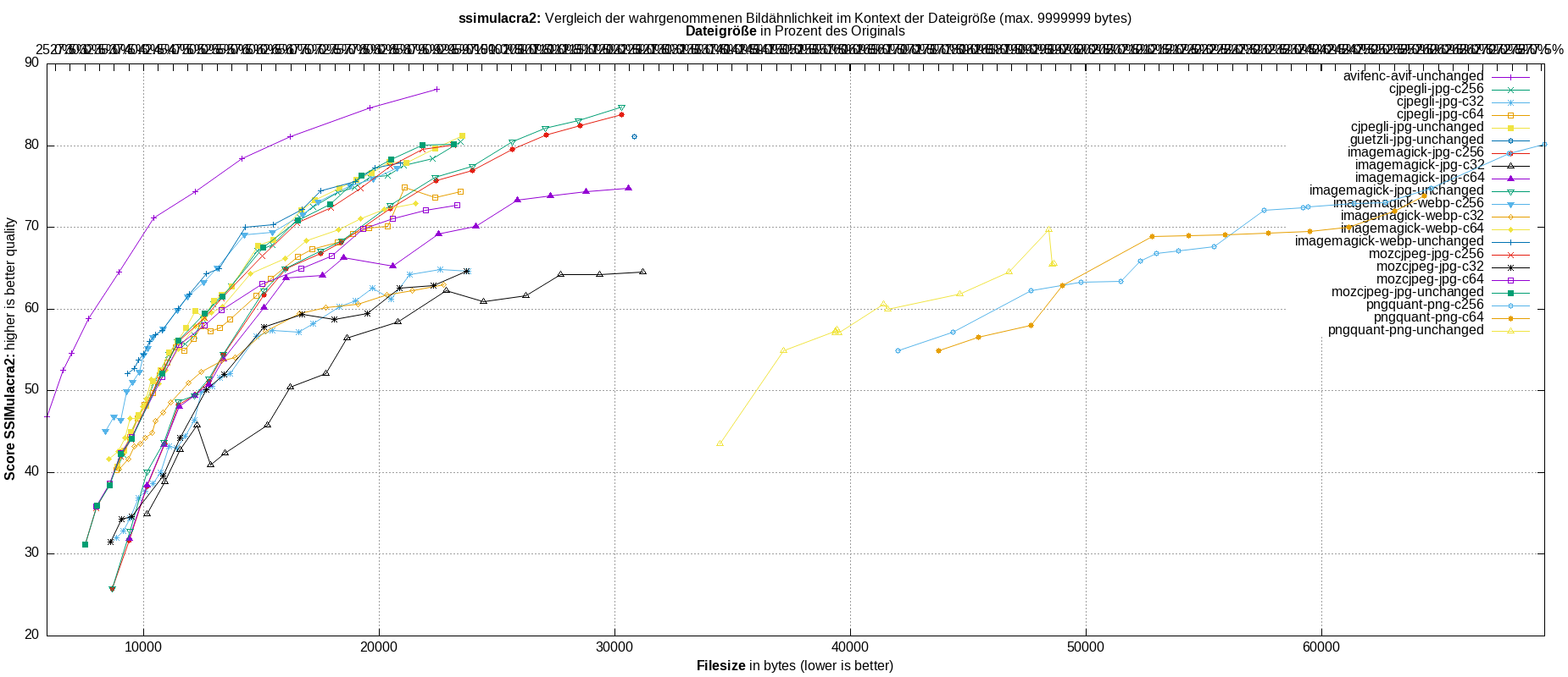 gnuplot-stats-all-ssimulacra2