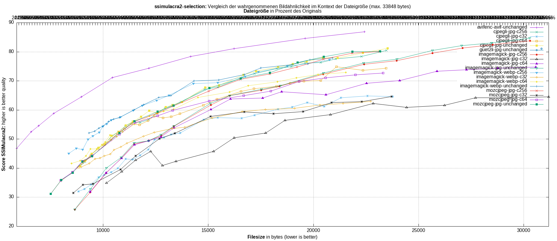 gnuplot-stats-more-exact-match-ssimulacra2