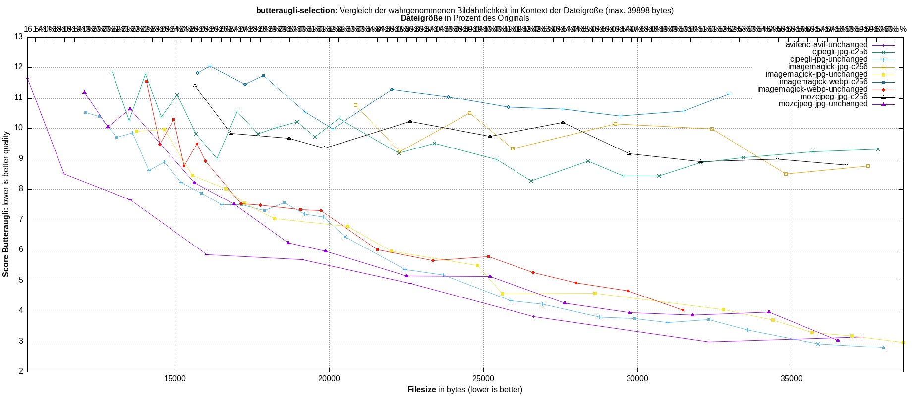 gnuplot-stats-more-exact-match
