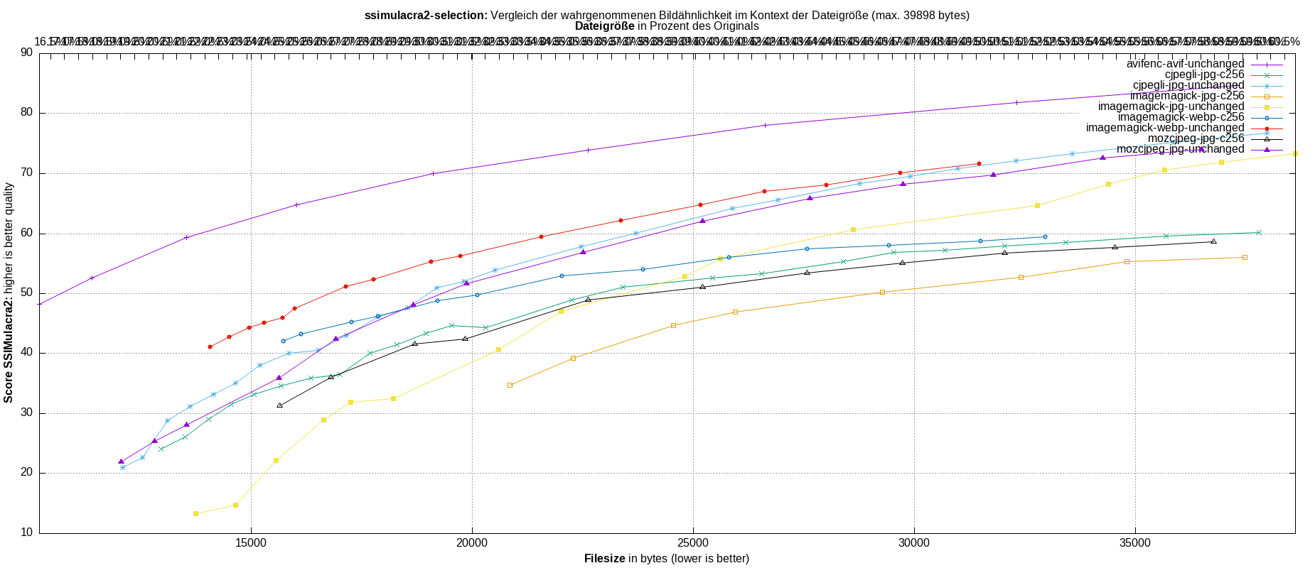 gnuplot-stats-more-exact-match-ssimulacra2