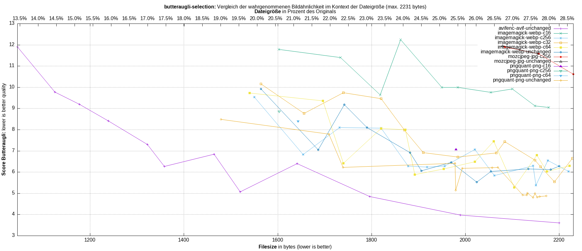 gnuplot-stats-more-exact-match