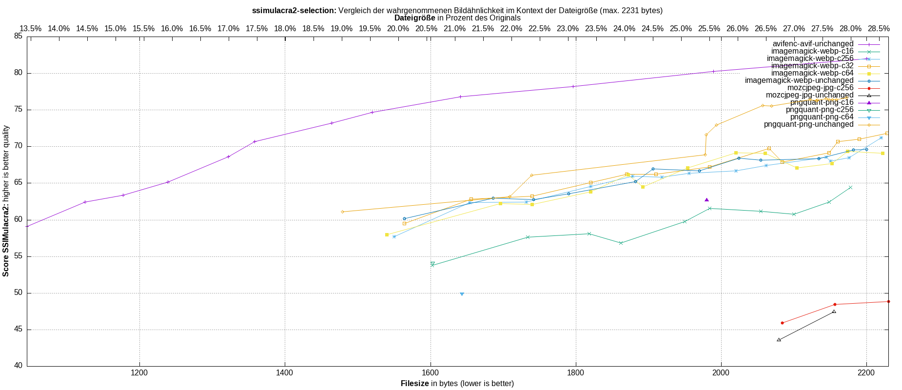 gnuplot-stats-more-exact-match-ssimulacra2