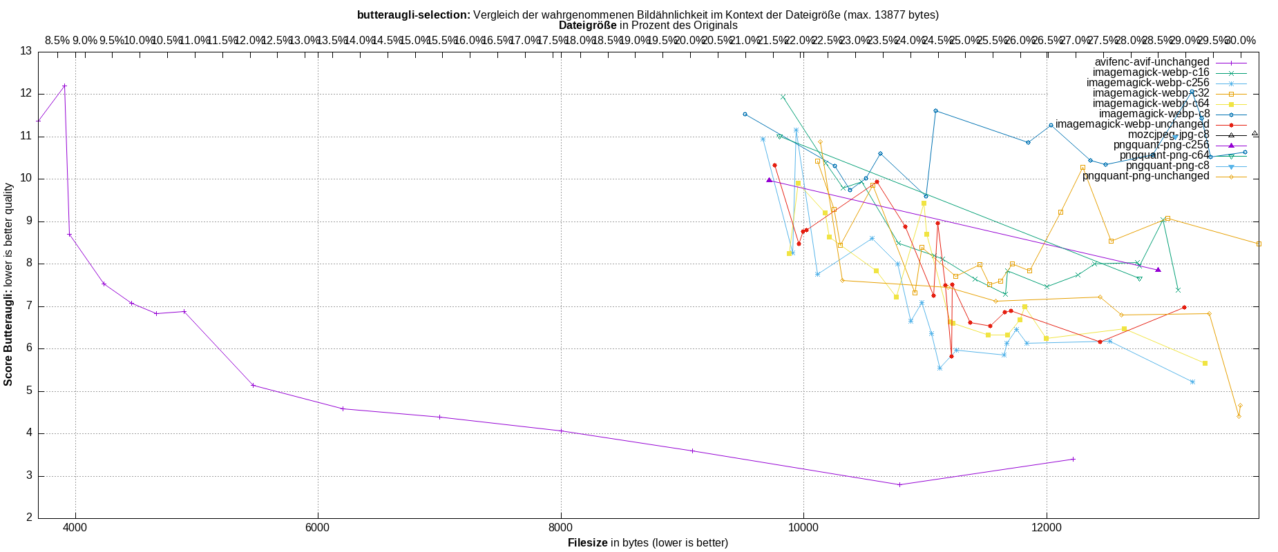 gnuplot-stats-more-exact-match