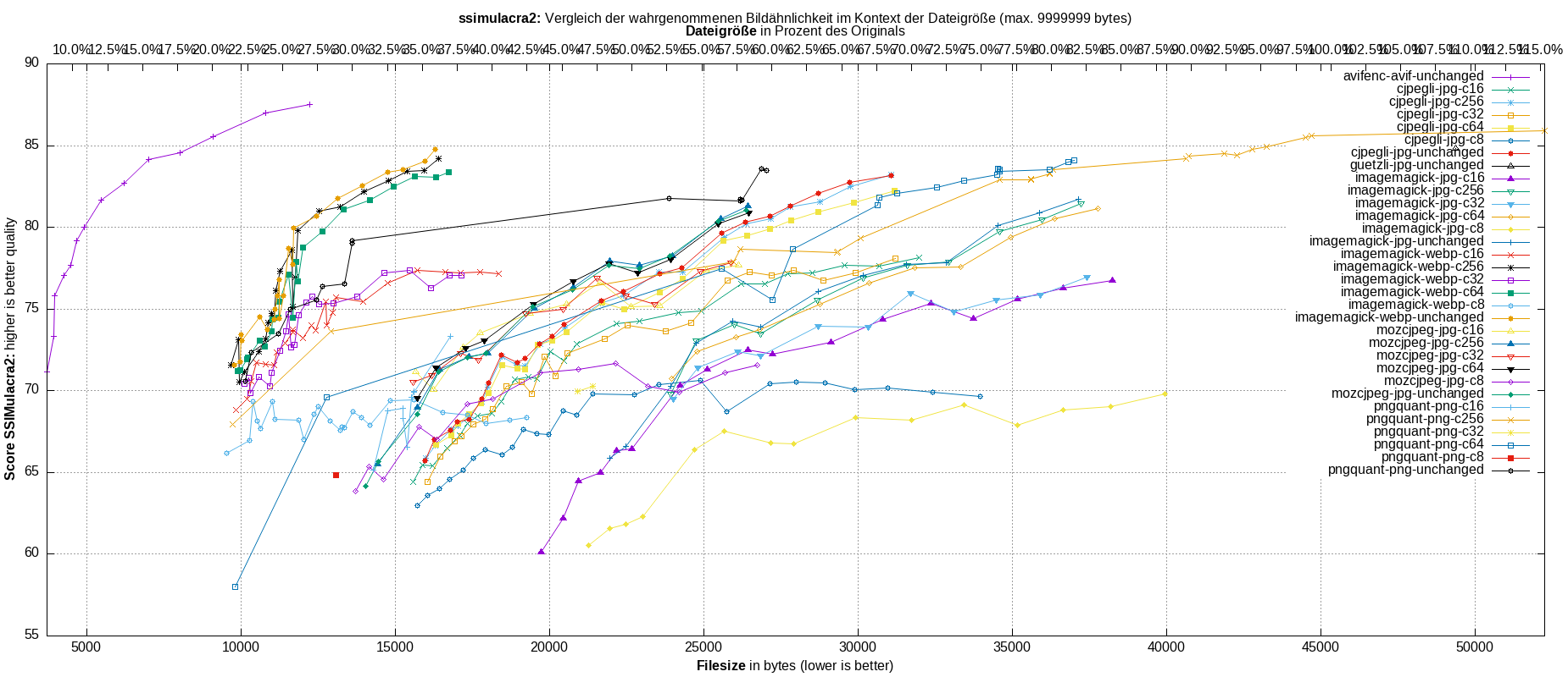 gnuplot-stats-all-ssimulacra2