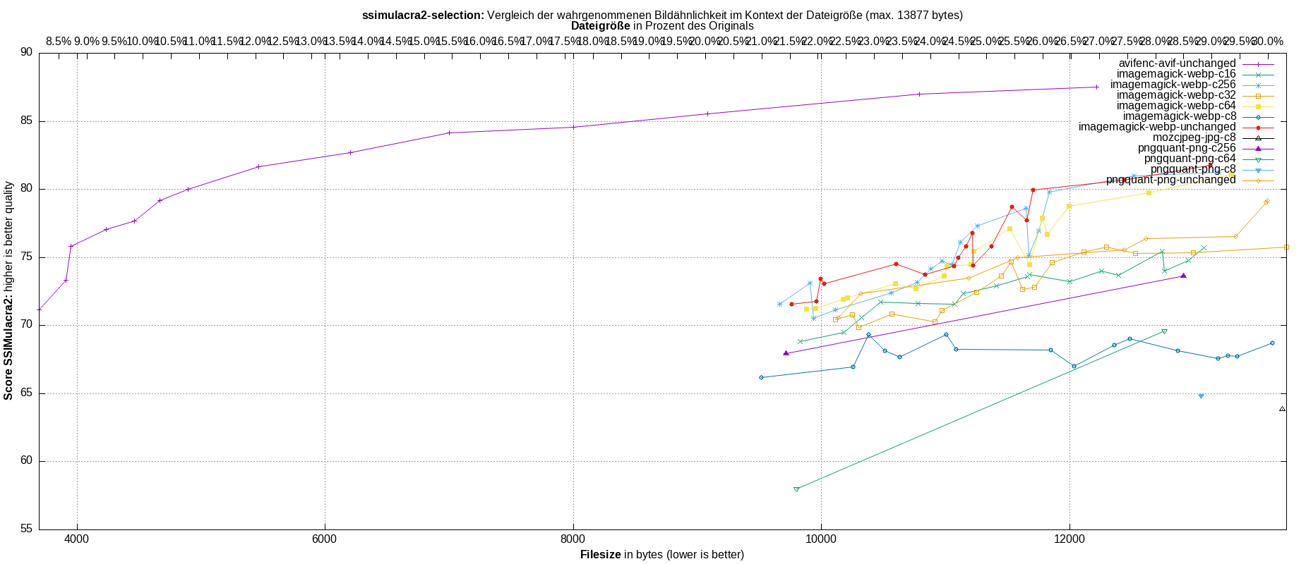 gnuplot-stats-more-exact-match-ssimulacra2
