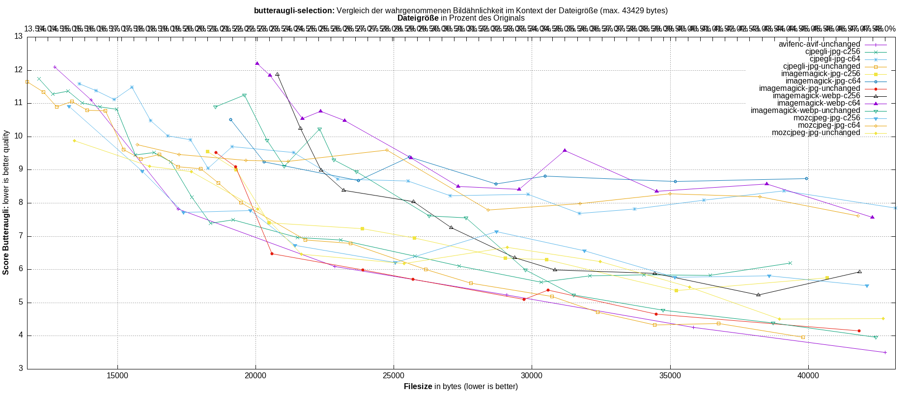 gnuplot-stats-more-exact-match