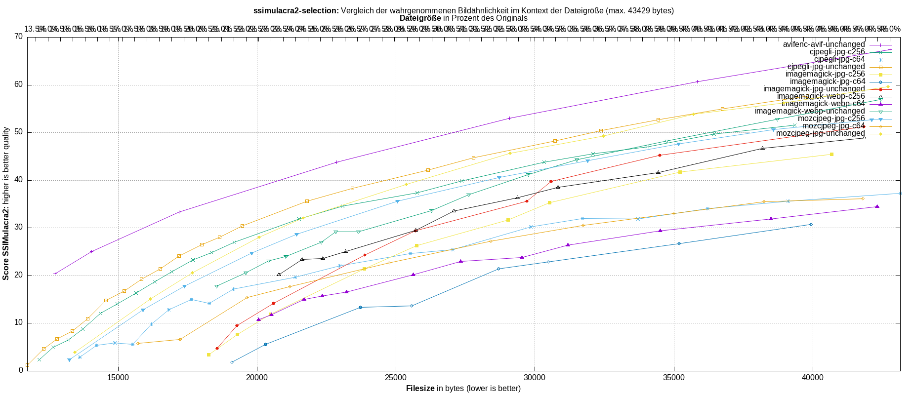 gnuplot-stats-more-exact-match-ssimulacra2