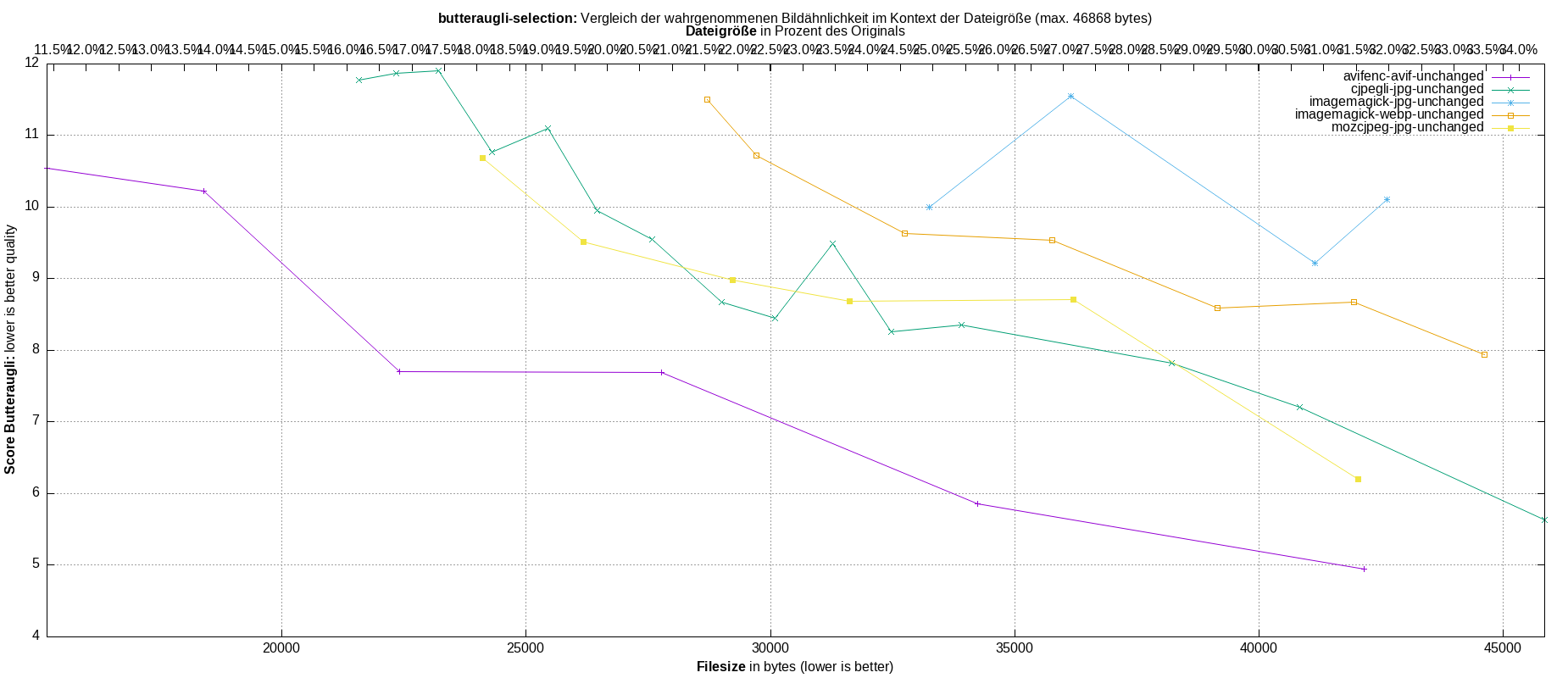 gnuplot-stats-more-exact-match