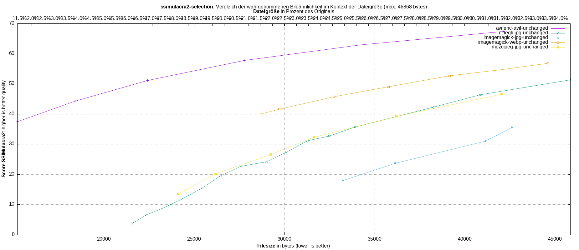 gnuplot-stats-more-exact-match-ssimulacra2