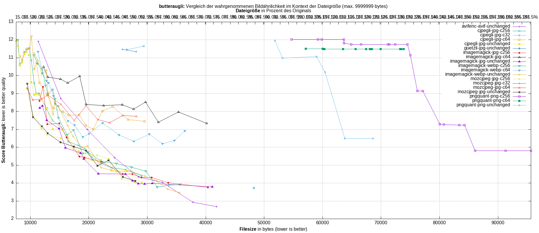gnuplot-stats-all