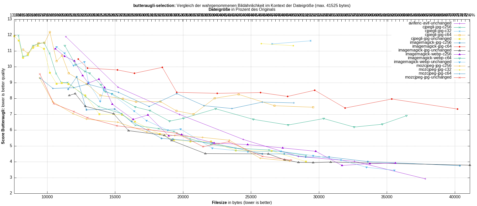 gnuplot-stats-more-exact-match
