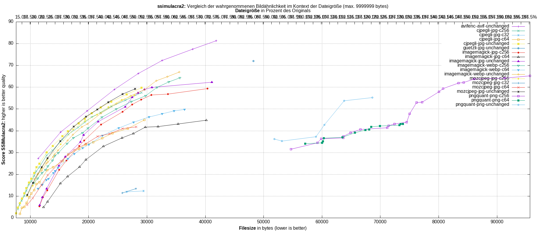 gnuplot-stats-all-ssimulacra2