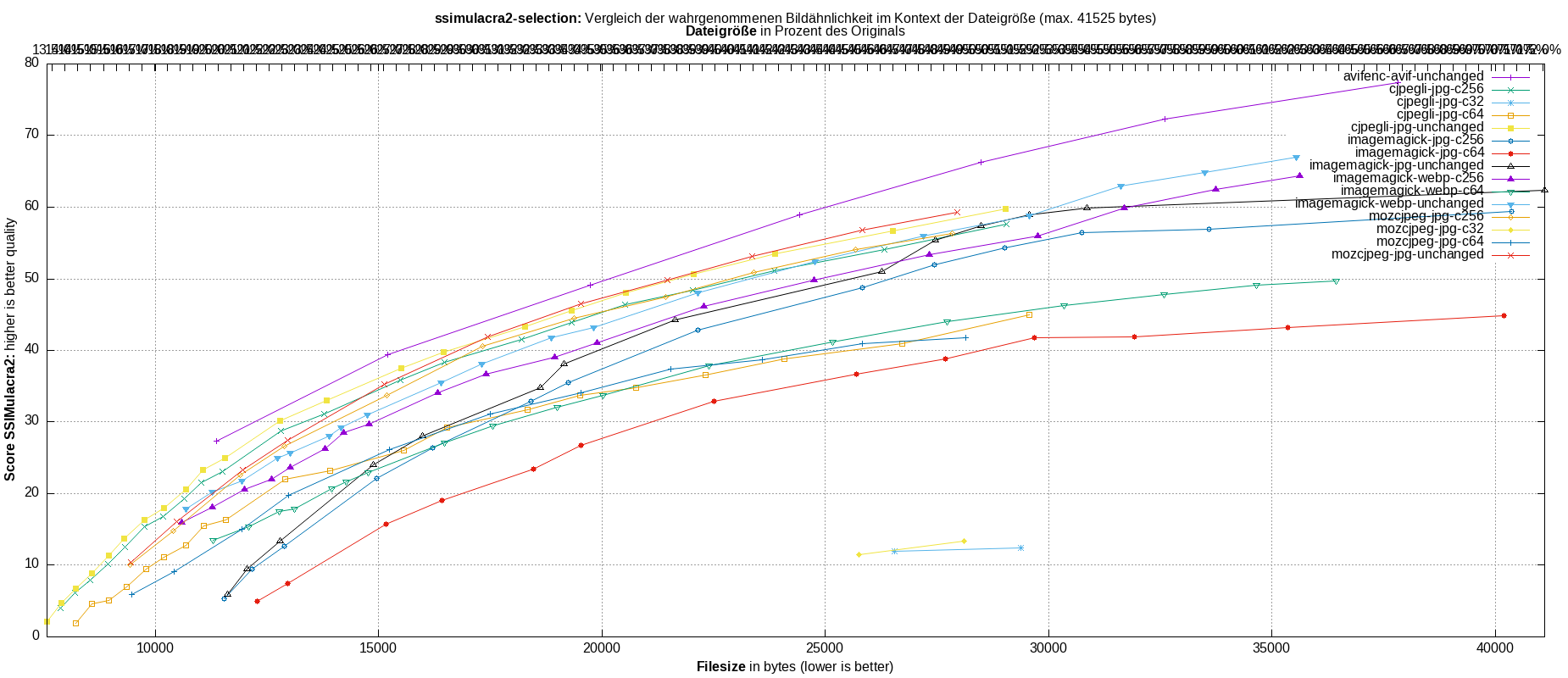 gnuplot-stats-more-exact-match-ssimulacra2