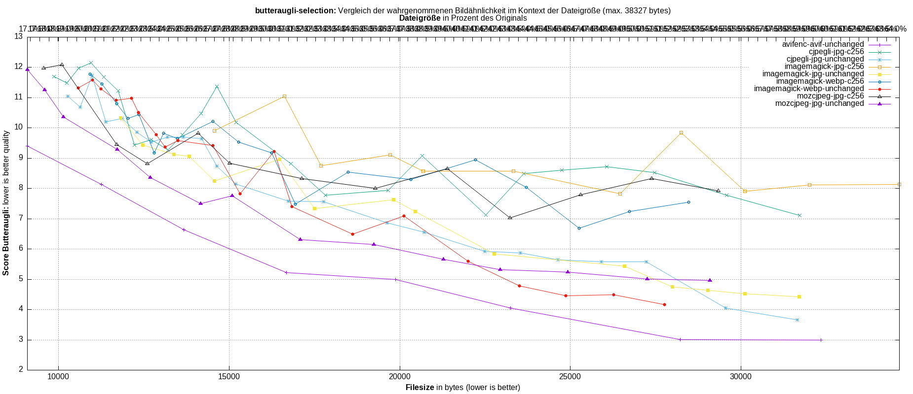 gnuplot-stats-more-exact-match