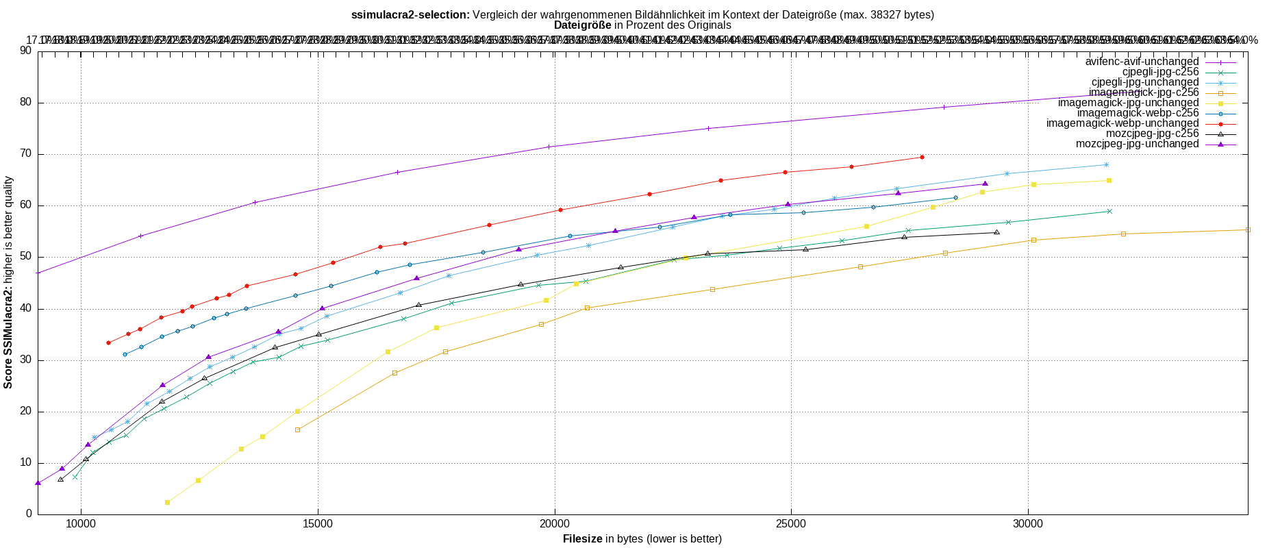 gnuplot-stats-more-exact-match-ssimulacra2