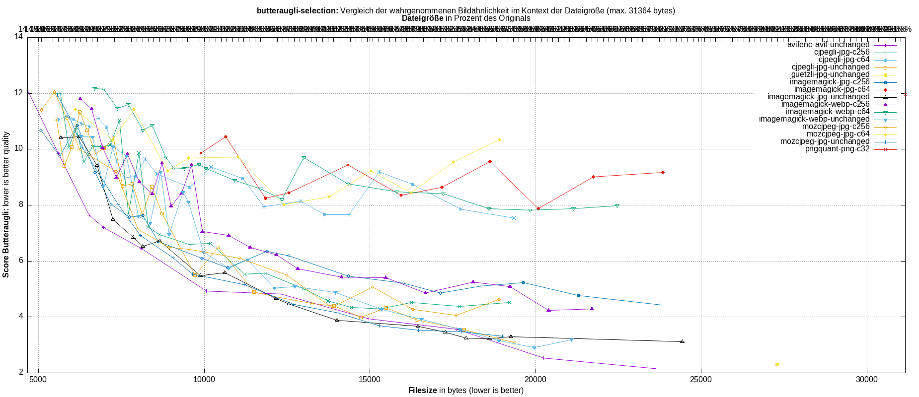 gnuplot-stats-more-exact-match