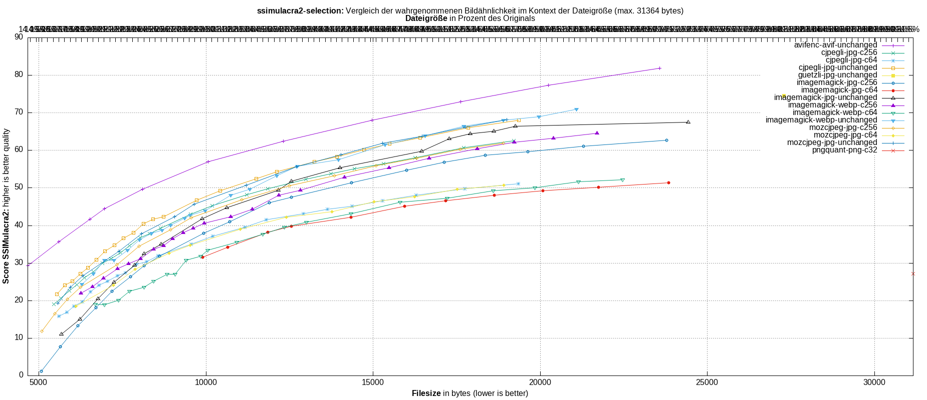 gnuplot-stats-more-exact-match-ssimulacra2