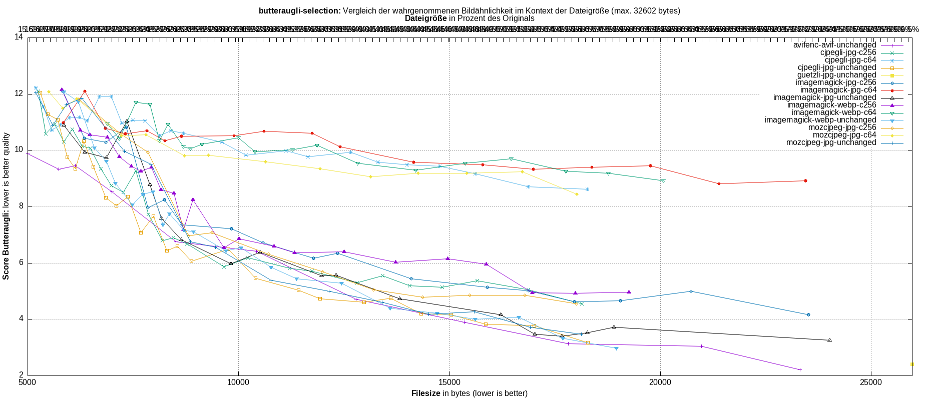gnuplot-stats-more-exact-match