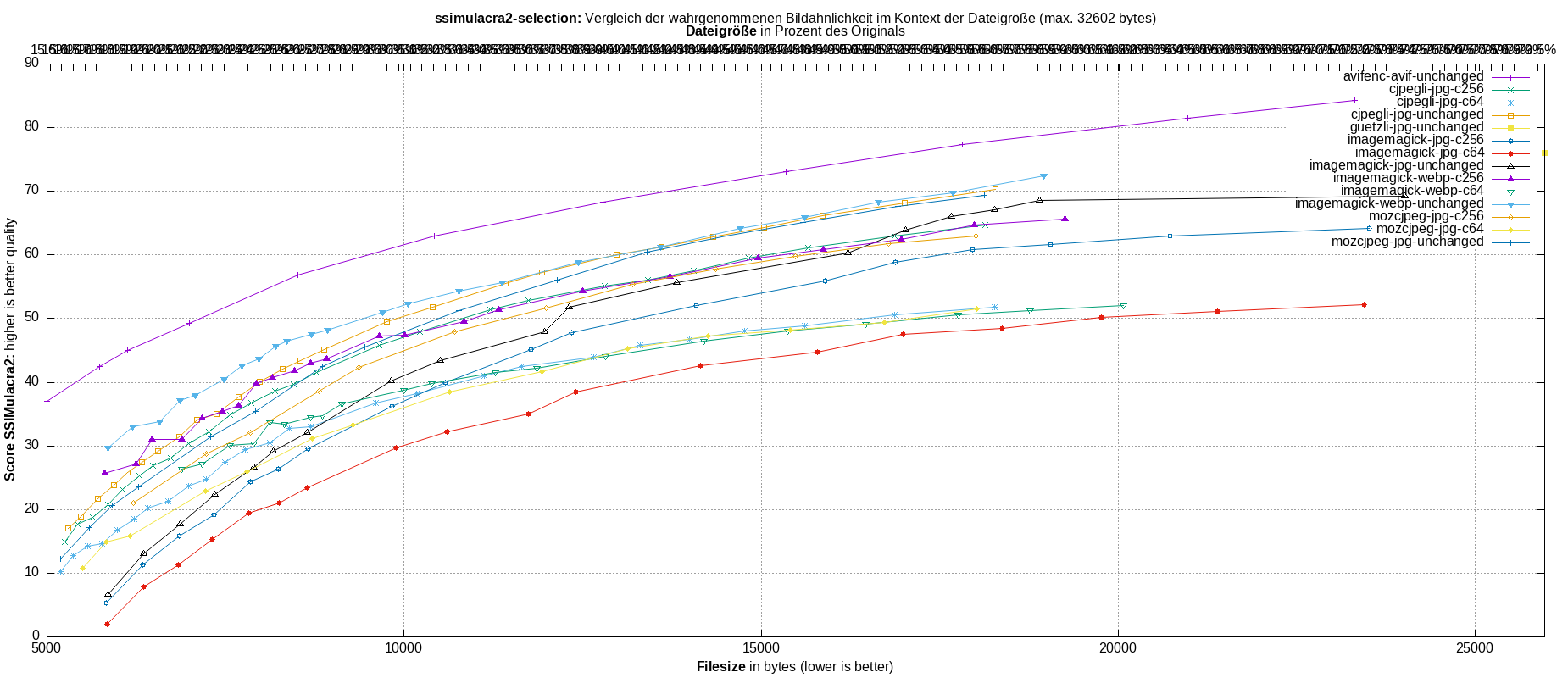 gnuplot-stats-more-exact-match-ssimulacra2