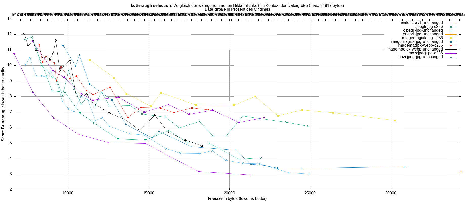 gnuplot-stats-more-exact-match