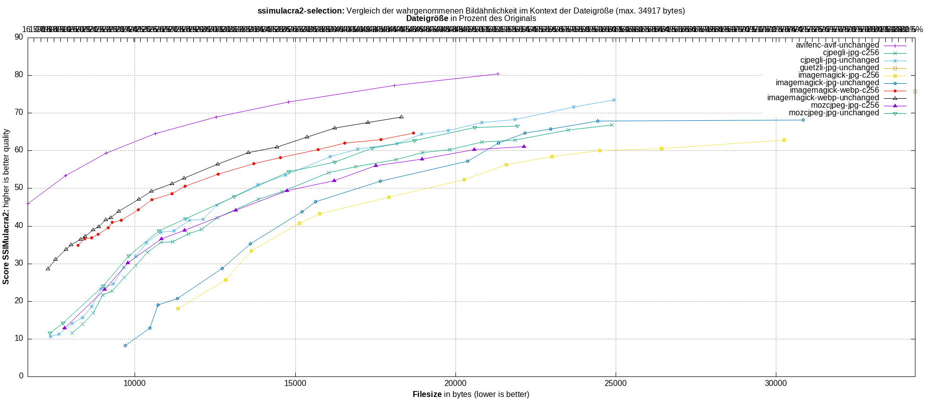 gnuplot-stats-more-exact-match-ssimulacra2