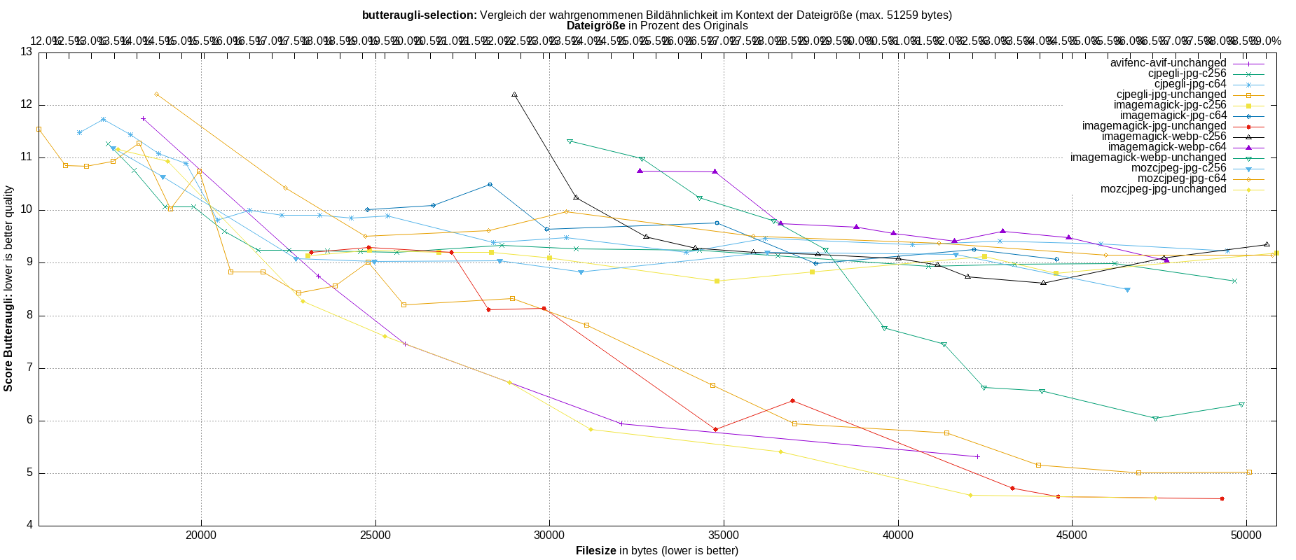 gnuplot-stats-more-exact-match