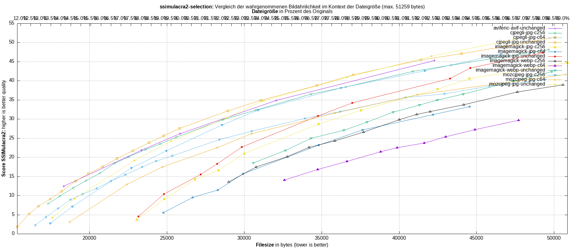 gnuplot-stats-more-exact-match-ssimulacra2