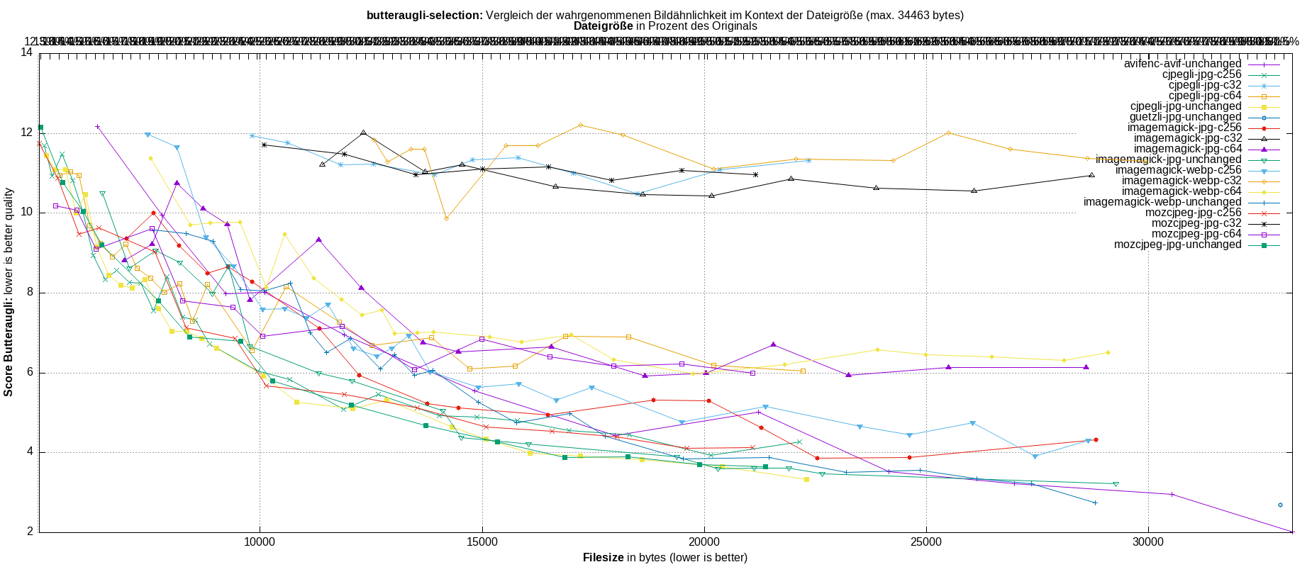 gnuplot-stats-more-exact-match