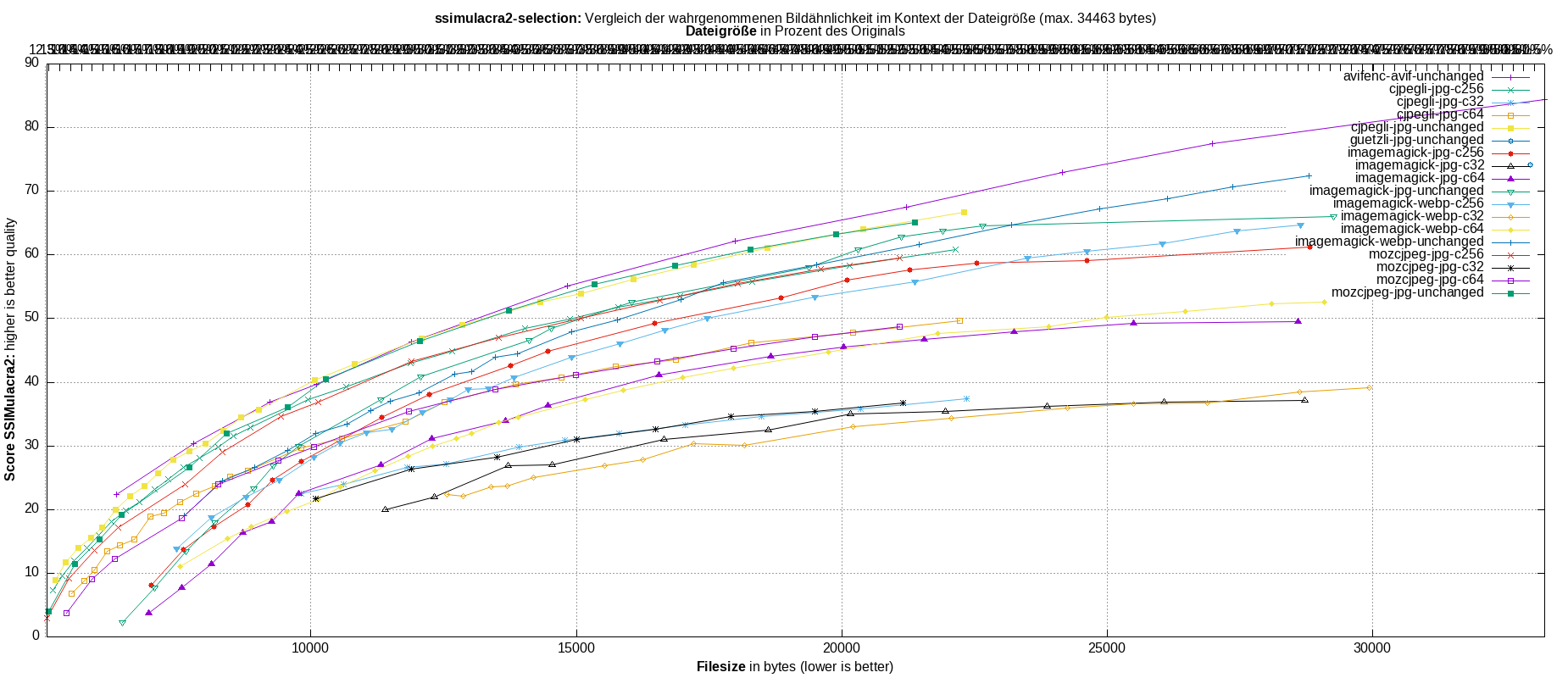 gnuplot-stats-more-exact-match-ssimulacra2
