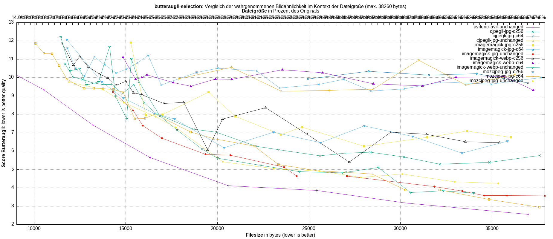 gnuplot-stats-more-exact-match