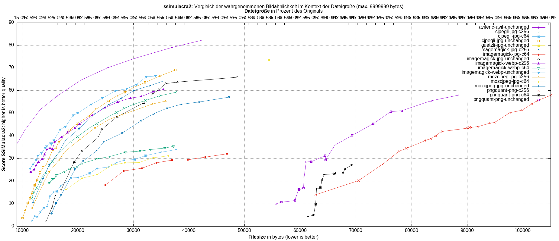 gnuplot-stats-all-ssimulacra2