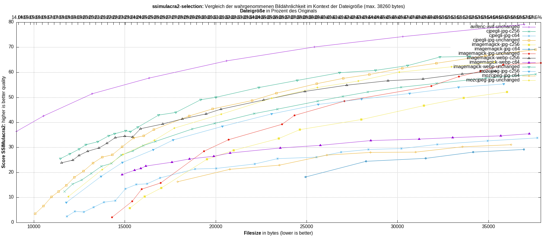 gnuplot-stats-more-exact-match-ssimulacra2