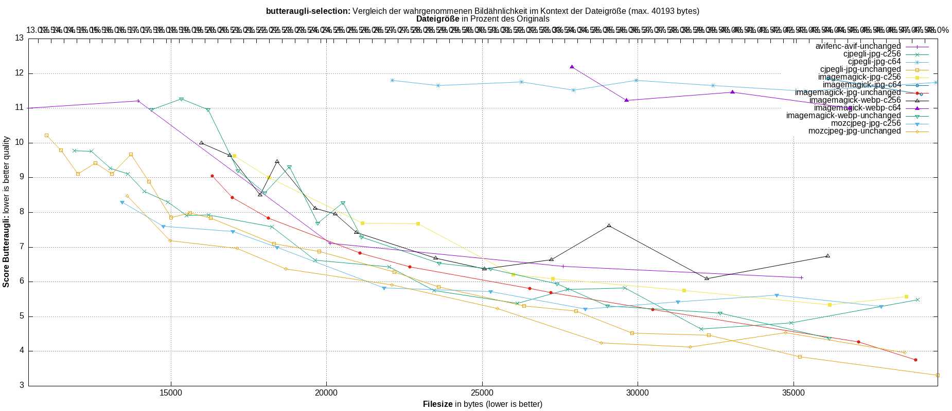 gnuplot-stats-more-exact-match