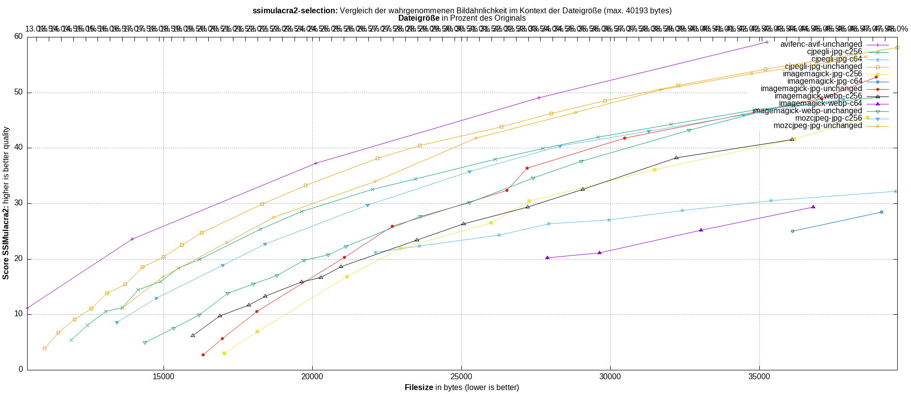 gnuplot-stats-more-exact-match-ssimulacra2