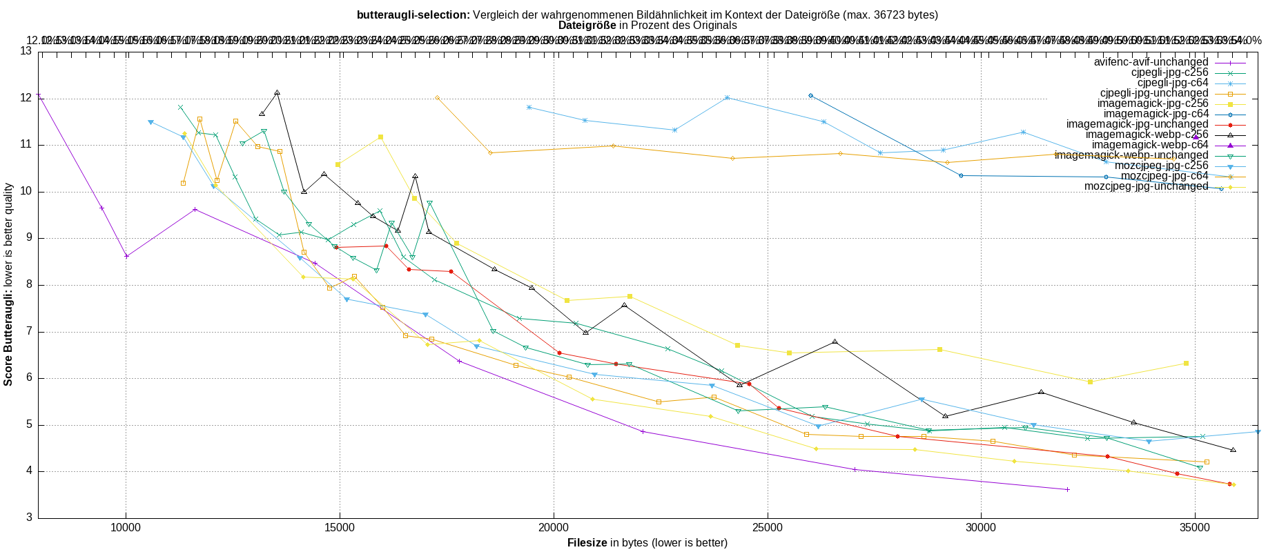 gnuplot-stats-more-exact-match