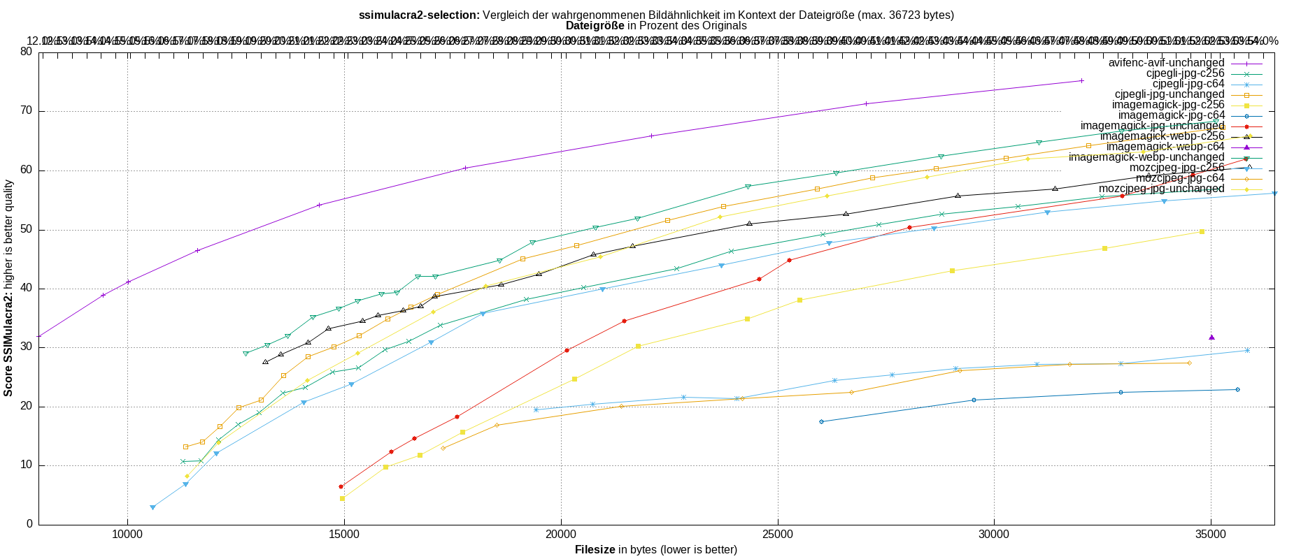 gnuplot-stats-more-exact-match-ssimulacra2