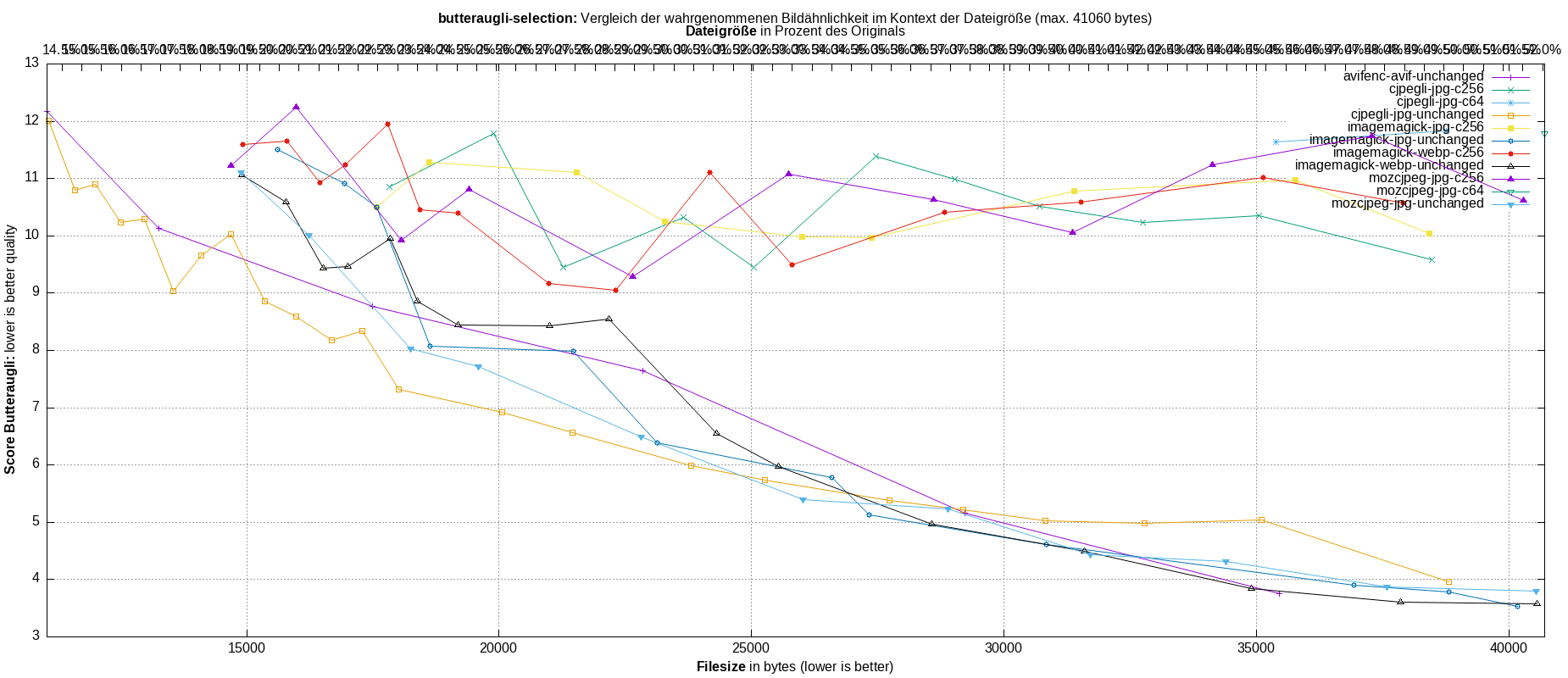 gnuplot-stats-more-exact-match