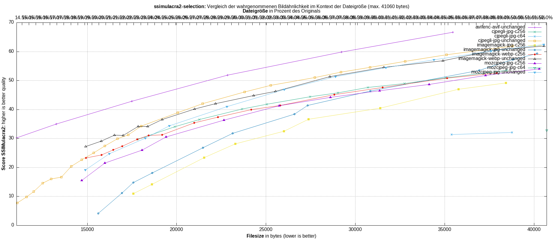 gnuplot-stats-more-exact-match-ssimulacra2