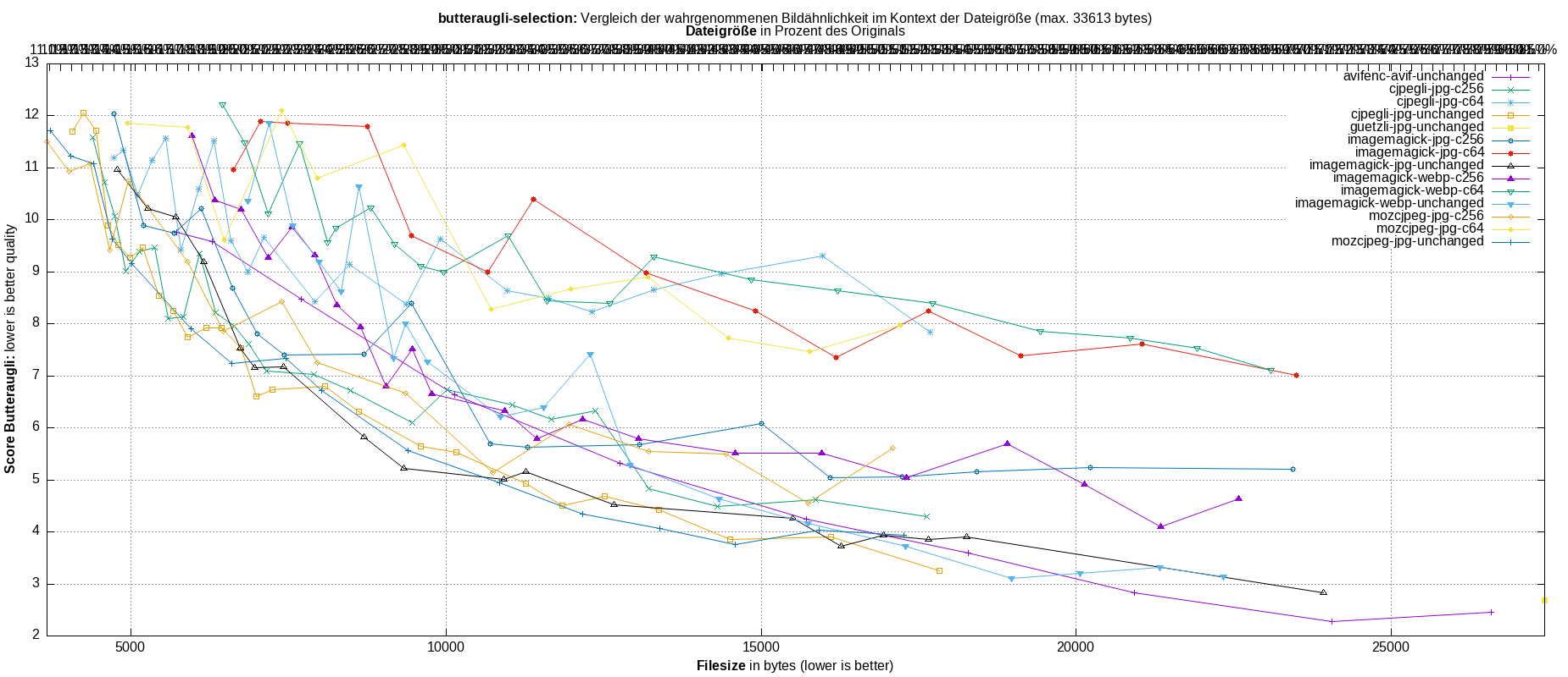 gnuplot-stats-more-exact-match