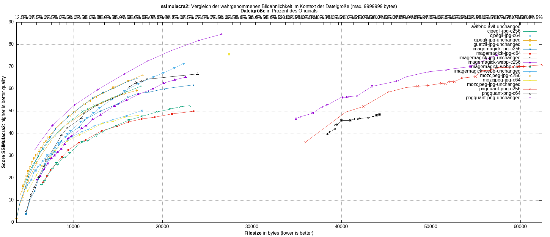 gnuplot-stats-all-ssimulacra2