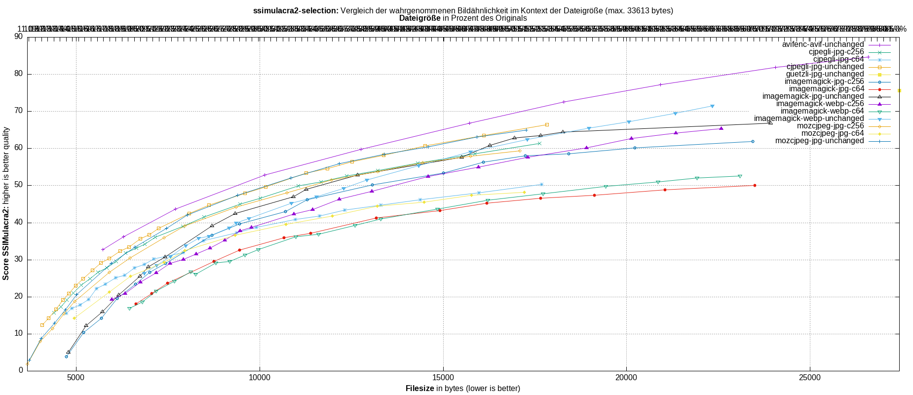 gnuplot-stats-more-exact-match-ssimulacra2